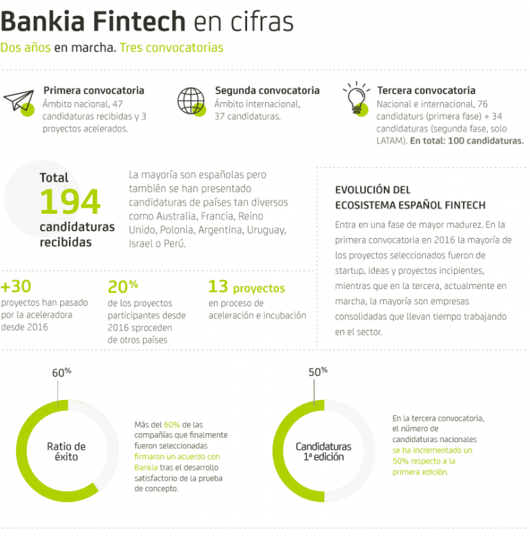 martech news