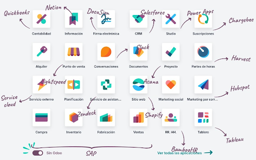 Odoo vs competidores